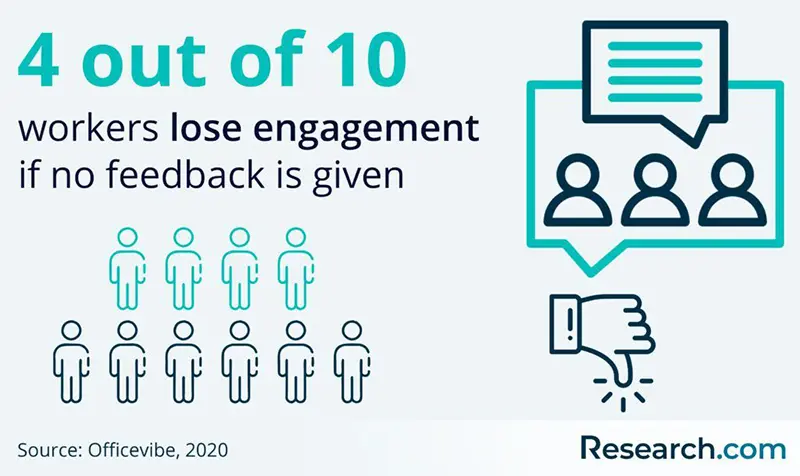 Increase engagement, reduce employee turnover