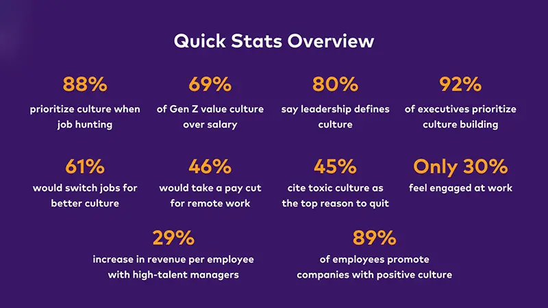 The numbers don’t lie: company culture is more a business imperative than ever before