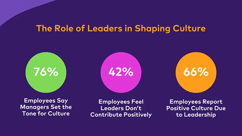 The numbers don’t lie: company culture is more a business imperative than ever before 1 company culture,business imperative