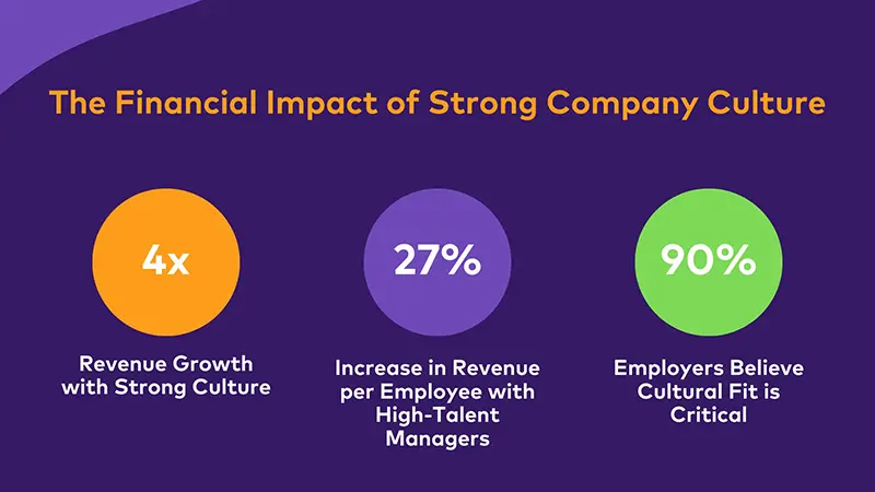 The numbers don’t lie: company culture is more a business imperative than ever before 2 company culture,business imperative